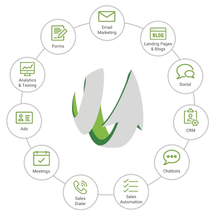Sharpspring Services Features Ring Sharpspring Services Features Ring