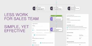 sales optimizer