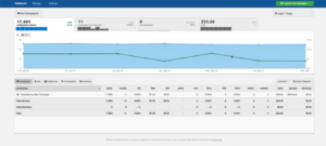 Remarketing Software