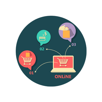 Inbound Marketing Lead Nurturing Inbound Marketing Lead Nurturing