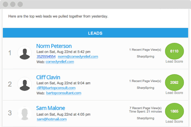 VisitorID Identifies More Leads Munro Inbound Marketing
